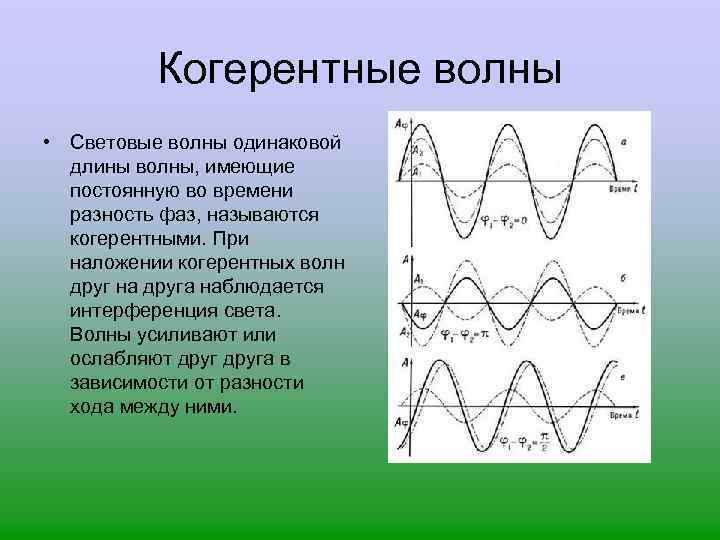 Волны с одинаковыми частотами и фазами