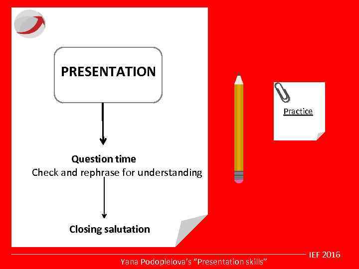 PRESENTATION Practice Question time Check and rephrase for understanding Closing salutation Yana Podoplelova’s “Presentation