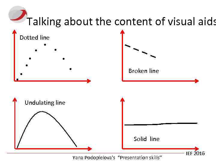 Talking about the content of visual aids Dotted line . . Broken line Undulating