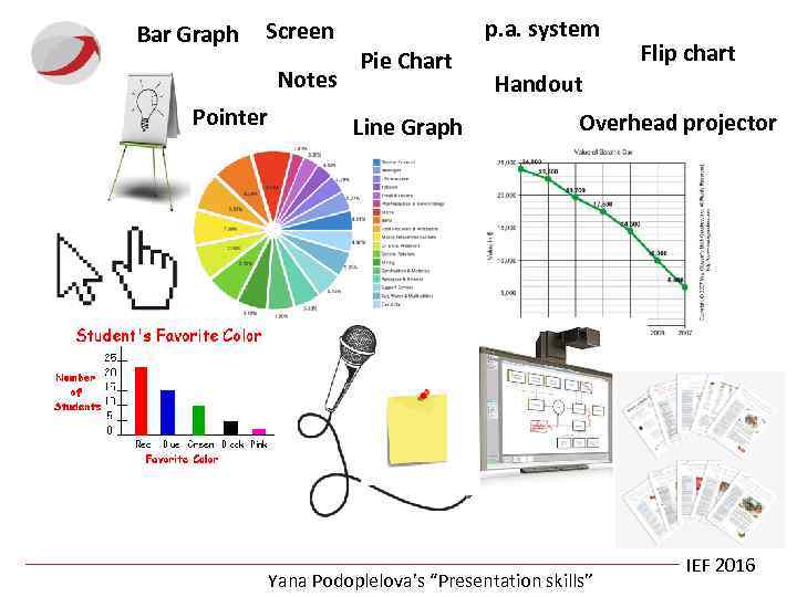 Bar Graph Screen Notes Pointer p. a. system Pie Chart Line Graph Flip chart