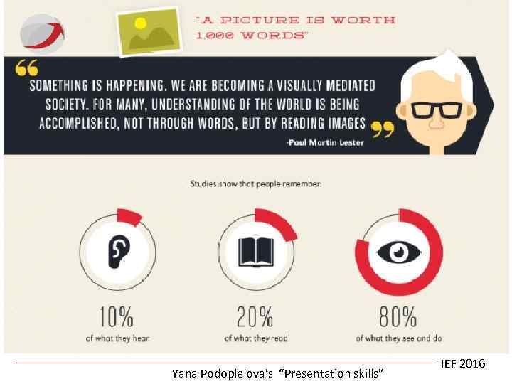 Yana Podoplelova’s “Presentation skills” IEF 2016 