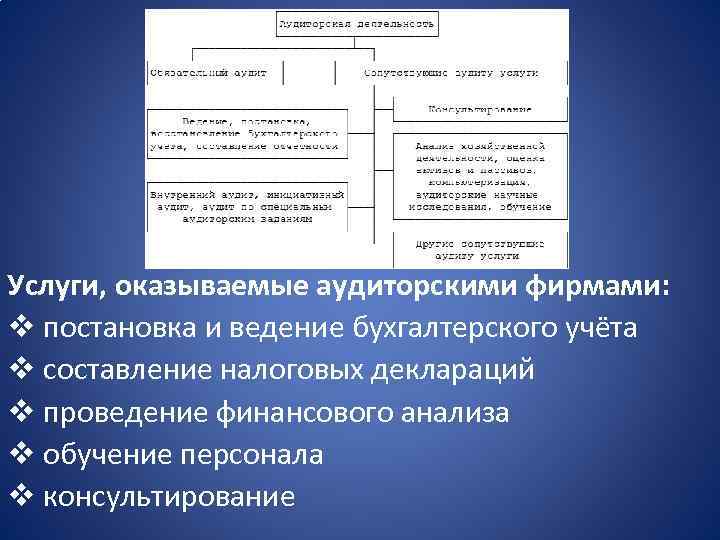 Услуги, оказываемые аудиторскими фирмами: v постановка и ведение бухгалтерского учёта v составление налоговых деклараций