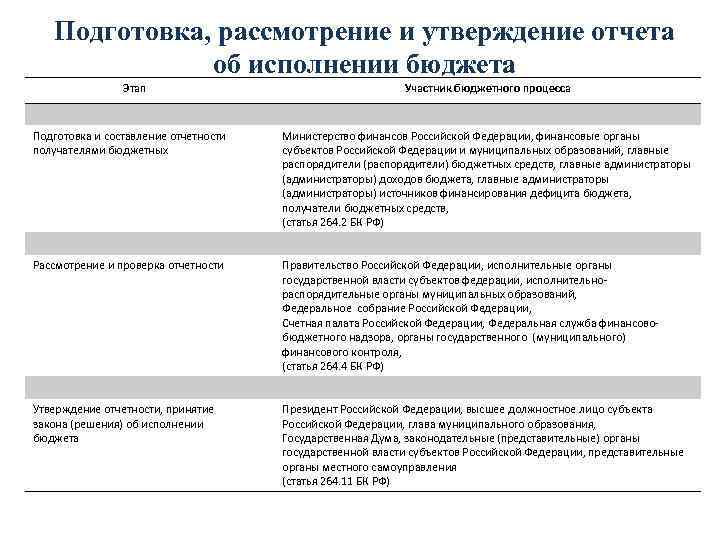 Ответственным за рассмотрение проекта бюджета выступает