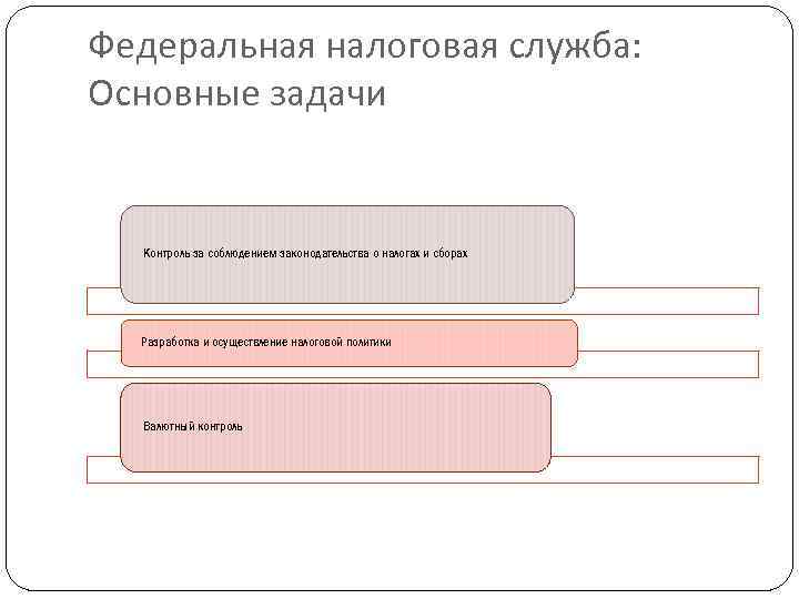 Федеральная налоговая служба: Основные задачи Контроль за соблюдением законодательства о налогах и сборах Разработка