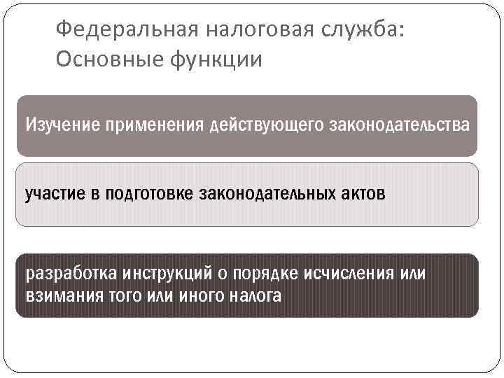 Федеральная налоговая служба: Основные функции Изучение применения действующего законодательства участие в подготовке законодательных актов