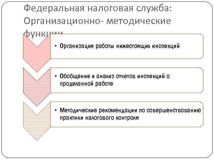 Федеральная налоговая служба: Организационно- методические функции • Организация работы нижестоящих инспекций • Обобщение и