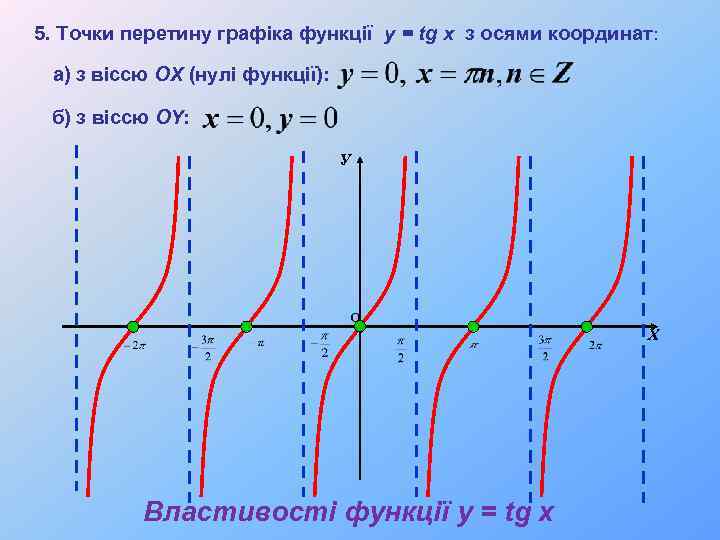 5. Точки перетину графіка функції y = tg x з осями координат: а) з
