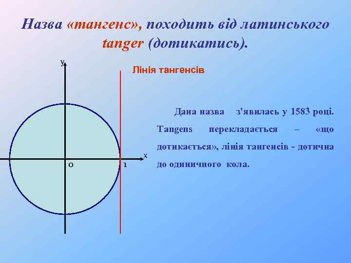 Назва «тангенс» , походить від латинського tanger (дотикатись). у Лінія тангенсів Дана назва Tangens