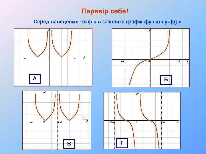 Перевір себе! Серед наведених графіків зазначте графік функції y=|tg x| А Б В Г