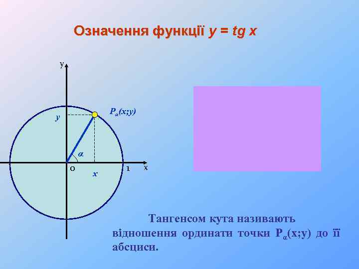 Означення функції y = tg x у Pα(x; y) y α x 0 1