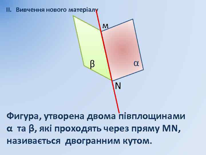 II. Вивчення нового матеріалу м β α N Фигура, утворена двома півплощинами α та