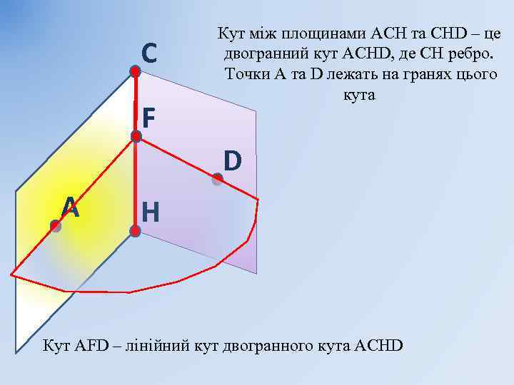 C F Кут між площинами АСН та СНD – це двогранний кут АСНD, де