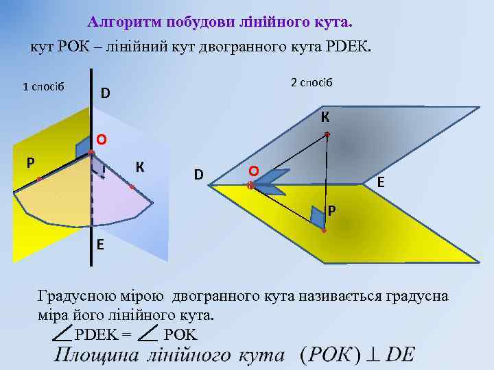 Алгоритм побудови лінійного кута. кут РОК – лінійний кут двогранного кута РDEК. 1 спосіб