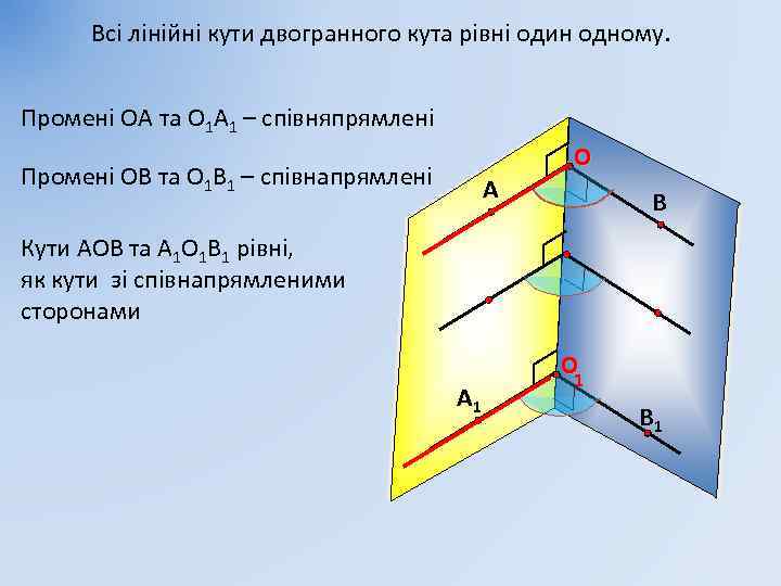 Всі лінійні кути двогранного кута рівні один одному. Промені ОА та О 1 А