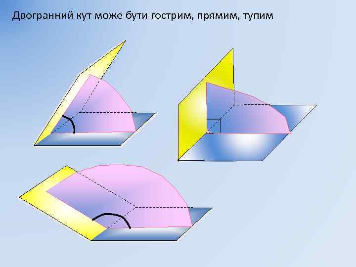 Двогранний кут може бути гострим, прямим, тупим 