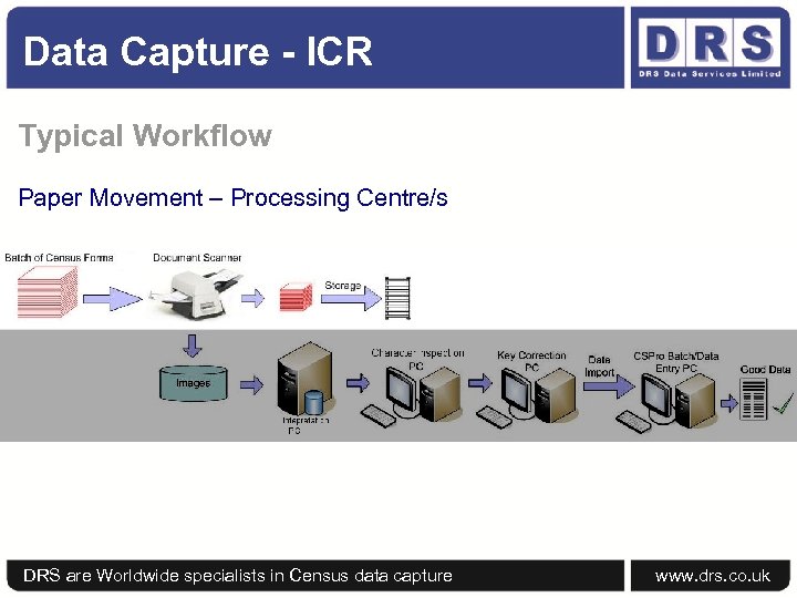 Data Capture - ICR Typical Workflow Paper Movement – Processing Centre/s DRS are Worldwide