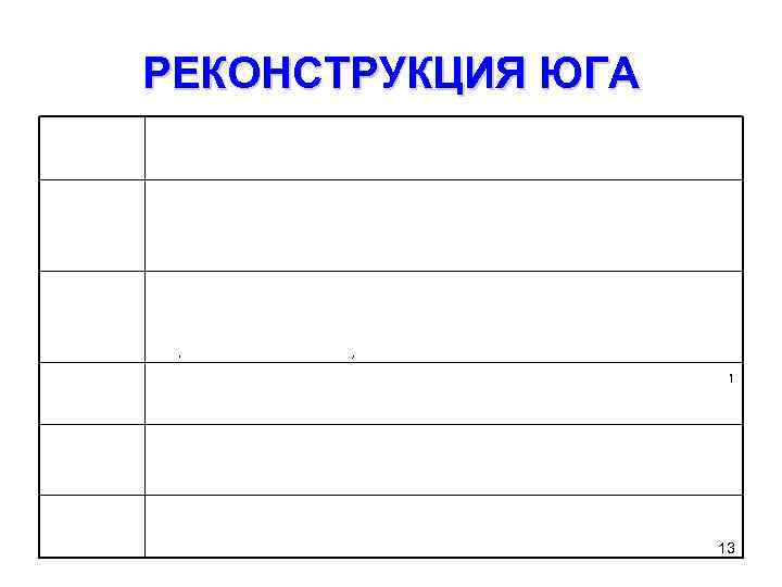 РЕКОНСТРУКЦИЯ ЮГА 1865 г. Принятие Конгрессом 13 -й поправки к Конституции (запрещение рабства на