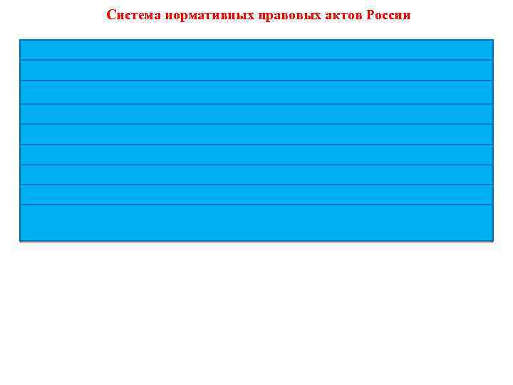 Система нормативных правовых актов России Конституция Российской Федерации Федеральные законы : федеральные конституционные законы