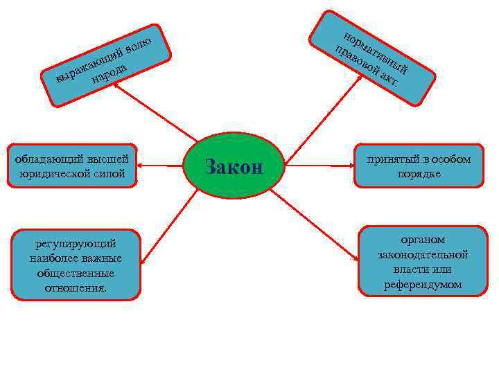 но пр рмат аво ив во ный йа кт. олю в ий щ жаю