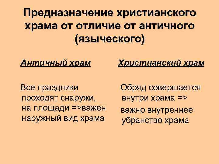 Империя особенности. Предназначение церкви. Конфликт античного язычества с христианством. Типы культур по предназначению.