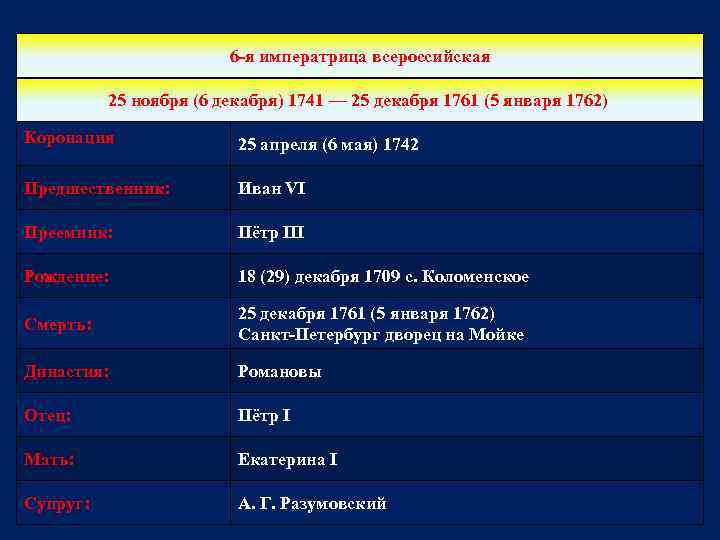 6 -я императрица всероссийская 25 ноября (6 декабря) 1741 — 25 декабря 1761 (5