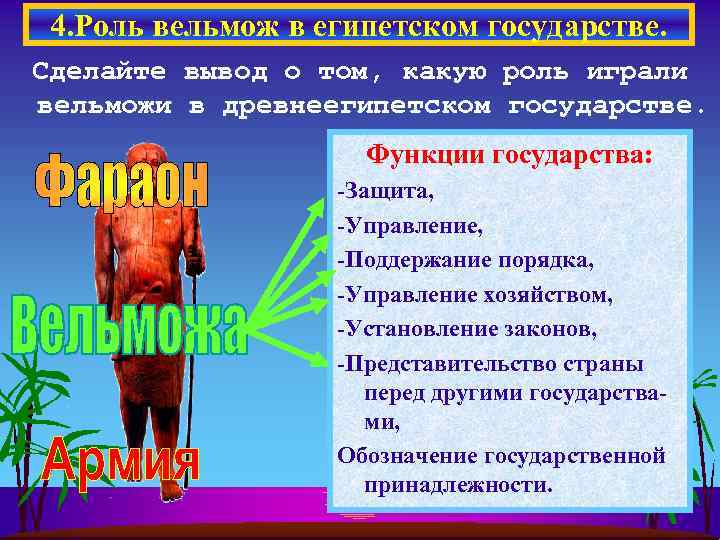 4. Роль вельмож в египетском государстве. Сделайте вывод о том, какую роль играли вельможи