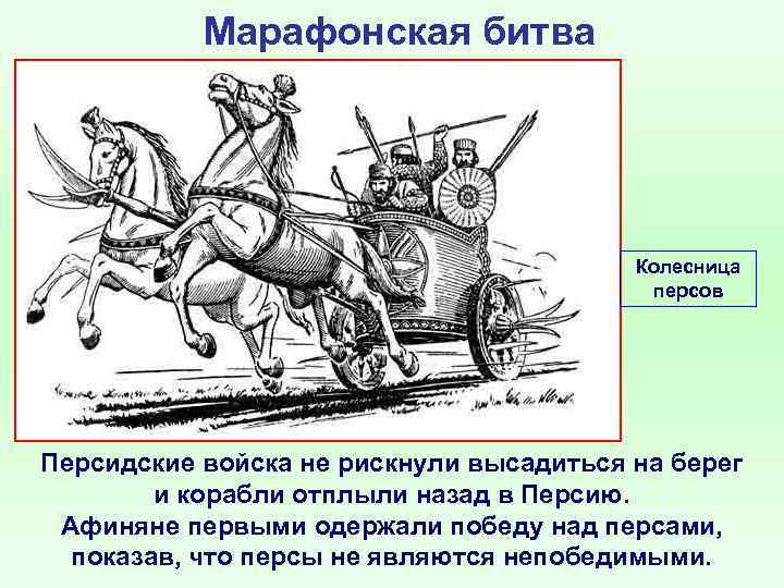 Марафонская битва Колесница персов Персидские войска не рискнули высадиться на берег и корабли отплыли