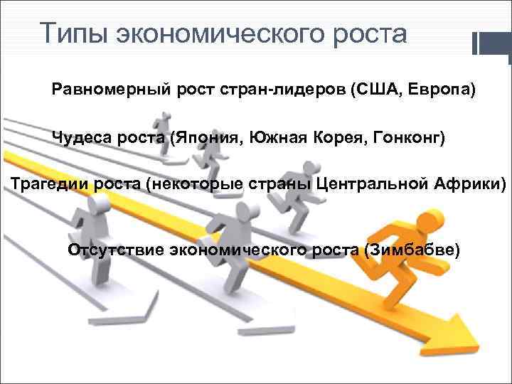 Типы экономического роста Равномерный рост стран-лидеров (США, Европа) Чудеса роста (Япония, Южная Корея, Гонконг)