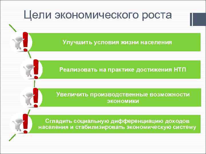 Цели экономического роста Улучшить условия жизни населения Реализовать на практике достижения НТП Увеличить производственные