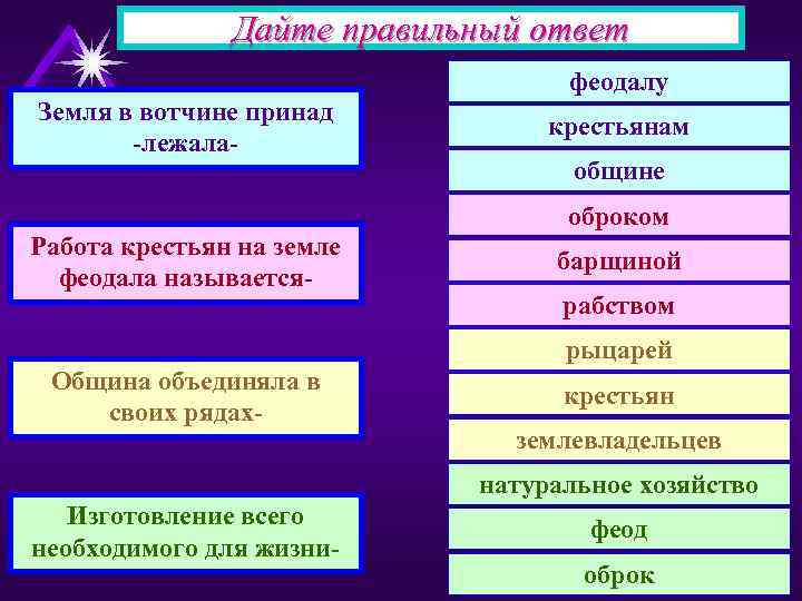 Дайте правильный ответ феодалу Земля в вотчине принад -лежала- крестьянам общине оброком Работа крестьян