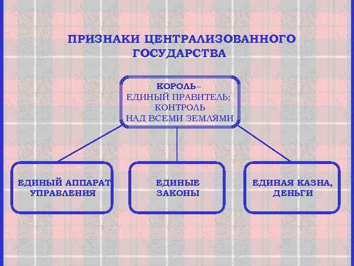 Признаки централизованного государства