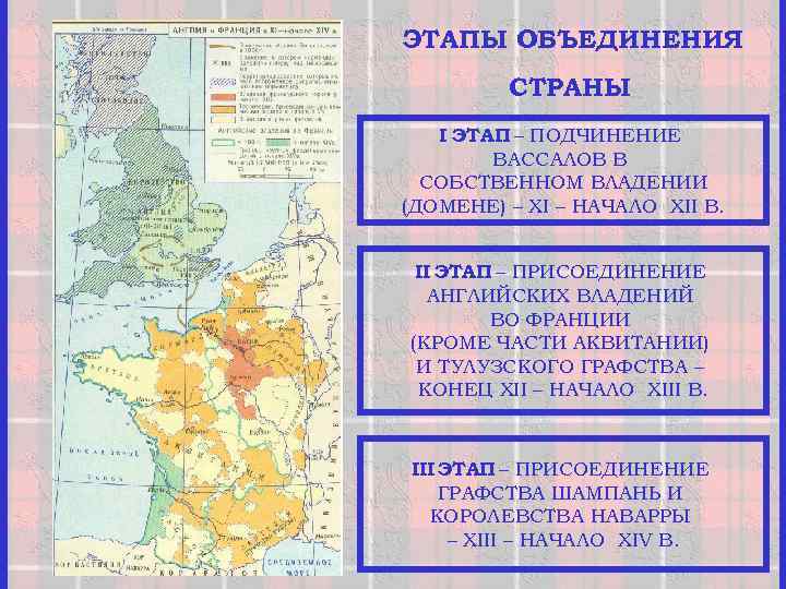 Основные этапы объединения