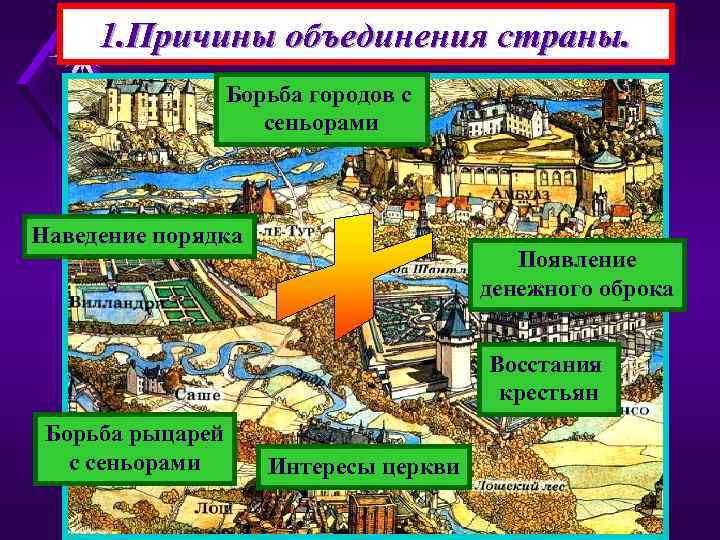 1. Причины объединения страны. Борьба городов с сеньорами Наведение порядка Появление денежного оброка Восстания