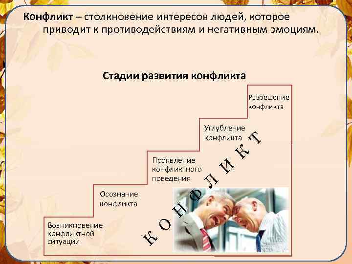 Конфликт – столкновение интересов людей, которое приводит к противодействиям и негативным эмоциям. Стадии развития