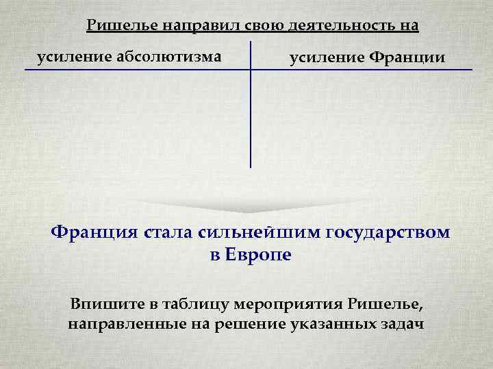 Ришелье направил свою деятельность на усиление абсолютизма усиление Франции Франция стала сильнейшим государством в
