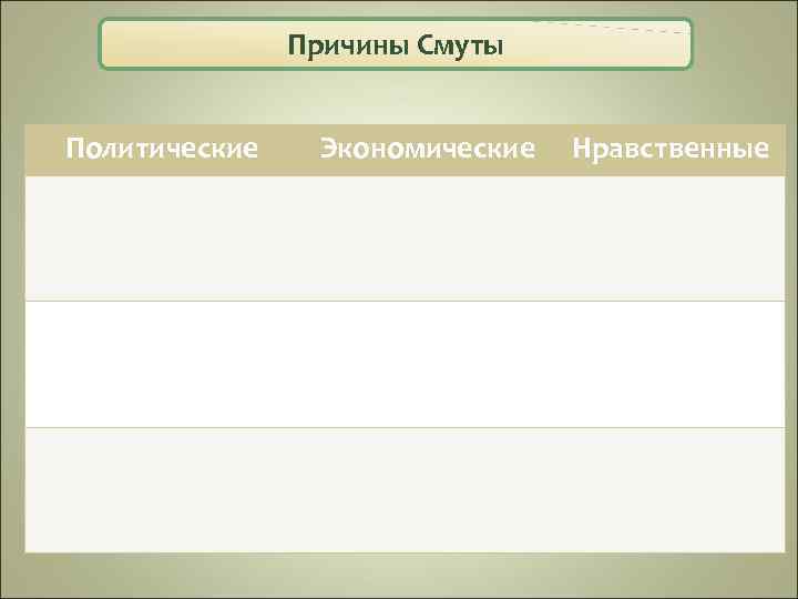 Причины Смуты Политические Экономические Нравственные 