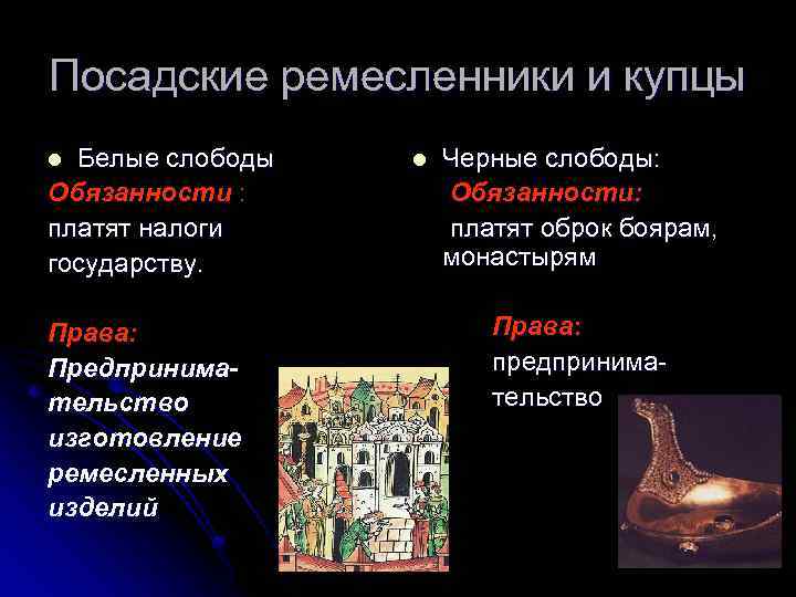 Посадские ремесленники и купцы Белые слободы Обязанности : платят налоги государству. l Права: Предпринимательство