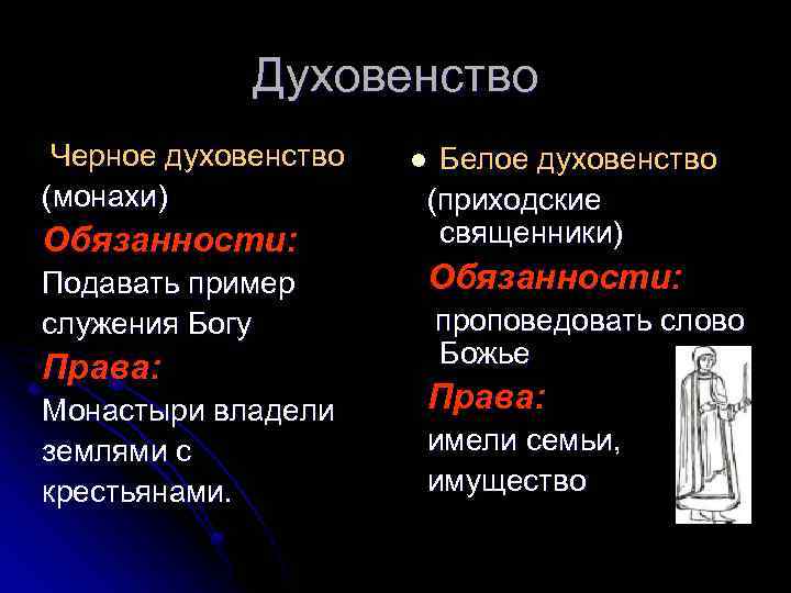 Духовенство Черное духовенство (монахи) Обязанности: Подавать пример служения Богу Права: Монастыри владели землями с