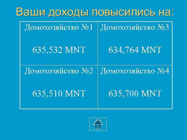 Ваши доходы повысились на: Домохозяйство № 1 Домохозяйство № 3 635, 532 MNT 634,