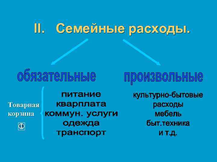 II. Семейные расходы. Товарная корзина 