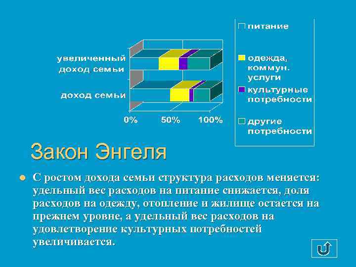 Закон Энгеля l С ростом дохода семьи структура расходов меняется: удельный вес расходов на