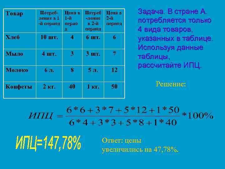 Товар Потреб- Цена в Потреб Цена в ление в 1 1 -й -ление 2