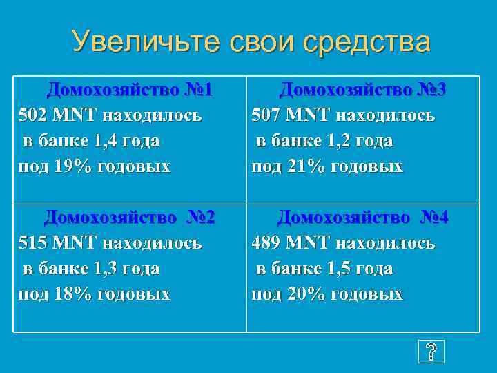 Увеличьте свои средства Домохозяйство № 1 502 MNT находилось в банке 1, 4 года