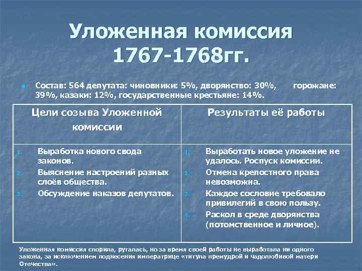 Результат комиссии