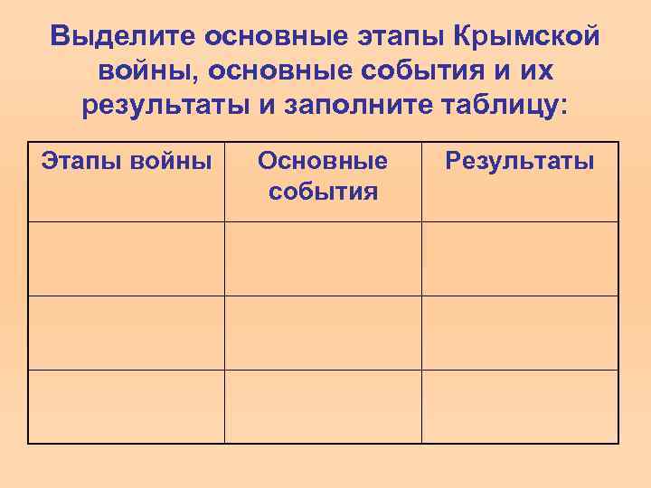 Выделите основные этапы Крымской войны, основные события и их результаты и заполните таблицу: Этапы