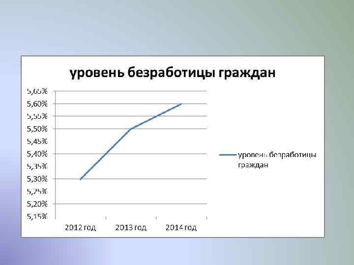 Безработица спутник рыночной экономики план