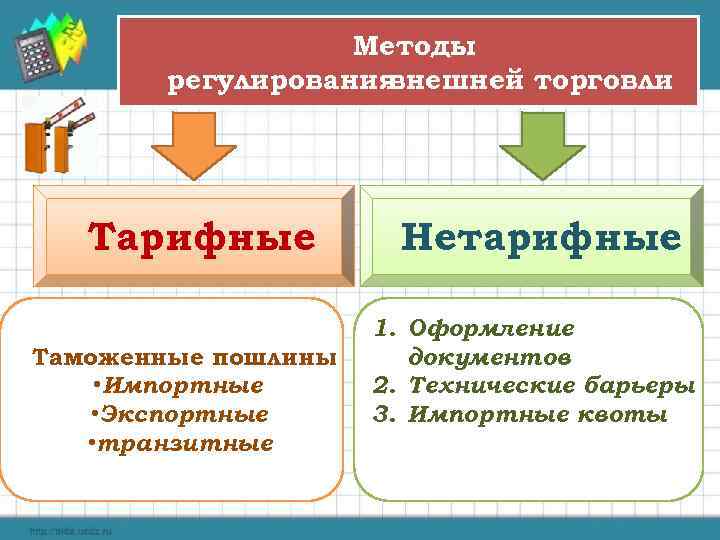 Методы регулирования внешней торговли Тарифные Таможенные пошлины • Импортные • Экспортные • транзитные Нетарифные