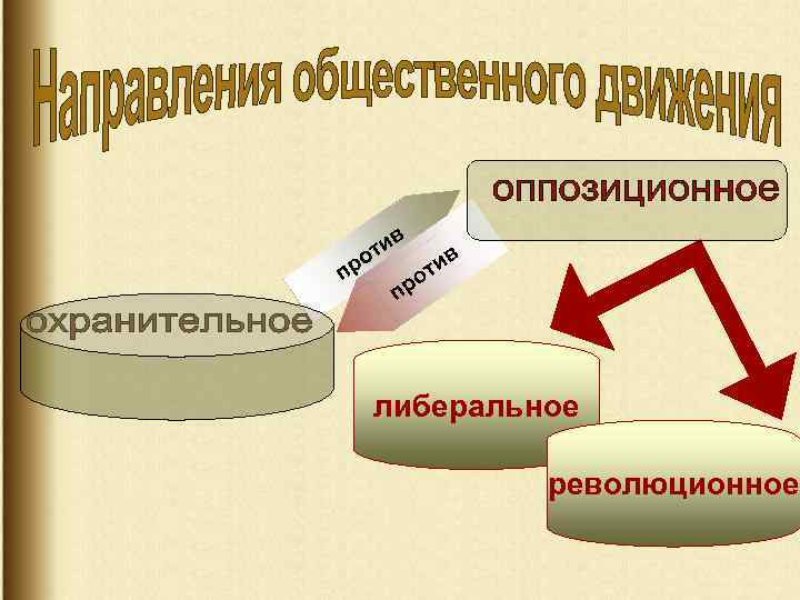 пр ив от в и от пр либеральное революционное 