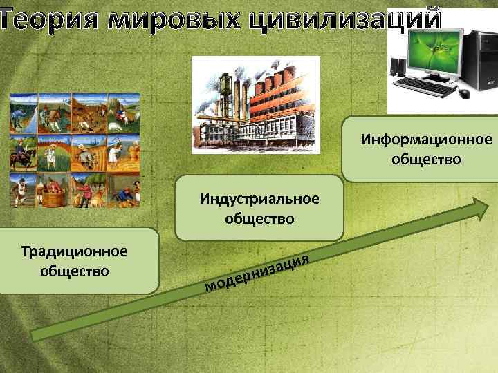 Теория мировых цивилизаций Информационное общество Индустриальное общество Традиционное общество м ация з ерни од