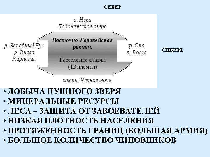 СЕВЕР СИБИРЬ • ДОБЫЧА ПУШНОГО ЗВЕРЯ • МИНЕРАЛЬНЫЕ РЕСУРСЫ • ЛЕСА – ЗАЩИТА ОТ